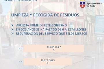 Presentación y resumen del presupuesto municipal para el ejercicio 2021/TA.